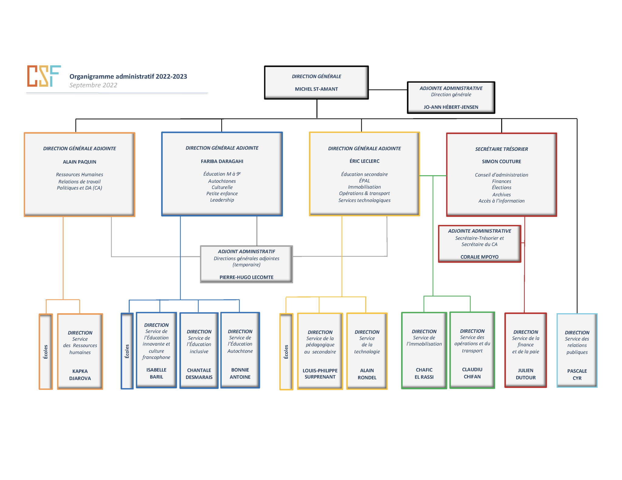 Organigramme Administratif Conseil Scolaire Francophone De La Colombie Britannique