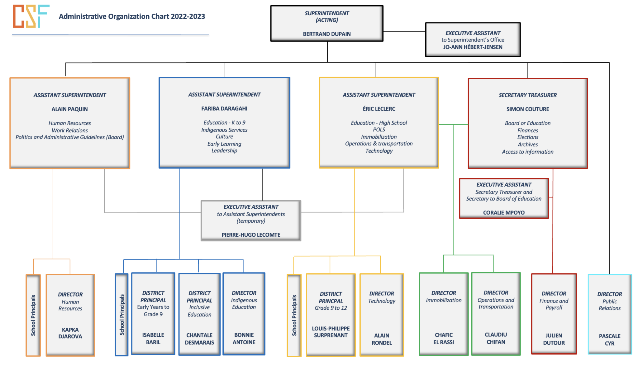 Administrative Organization Chart | Conseil scolaire francophone de la ...